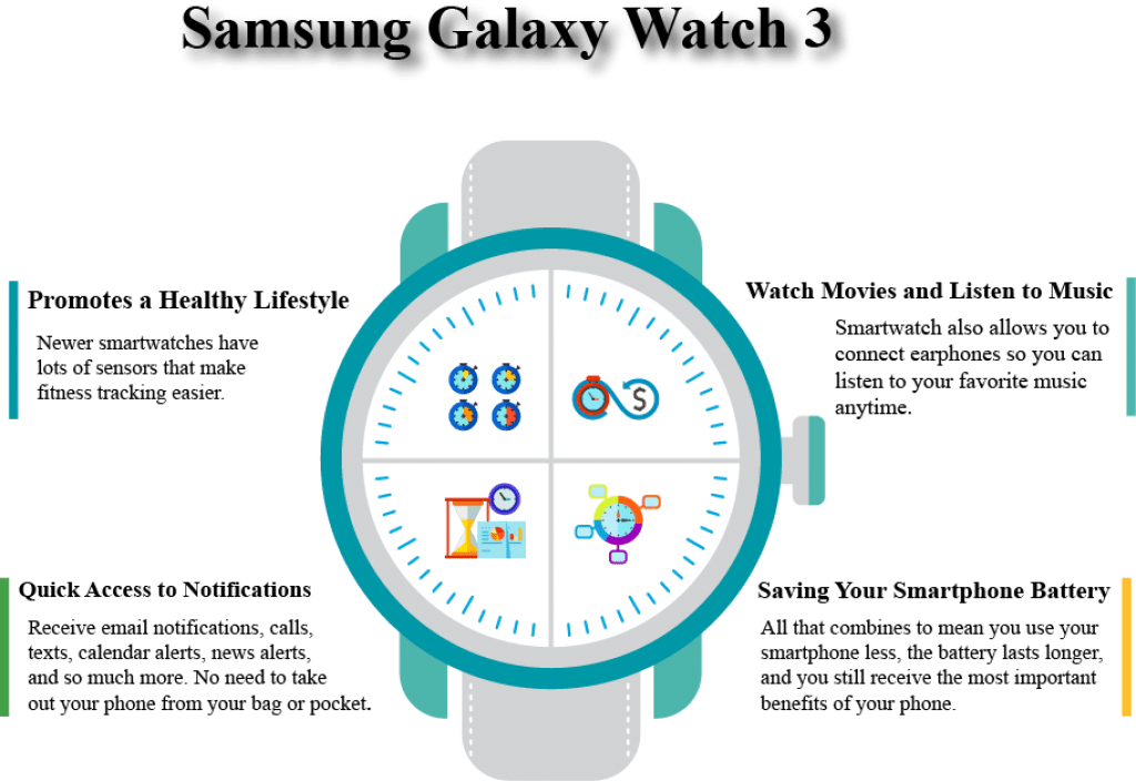 Samsung Galaxy Watch 3 Reviews 2021 with specifications