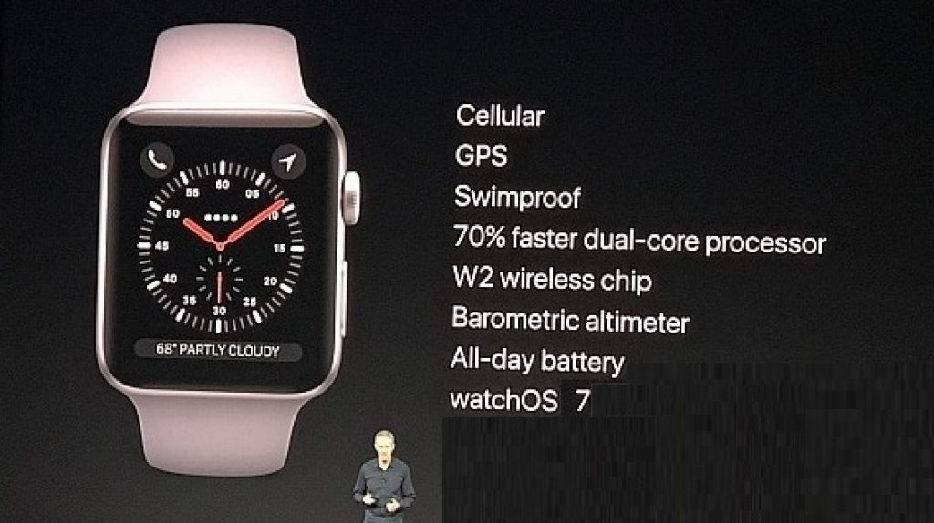 Apple Watch SE: Performance [Ram, Rom, Processor, Display