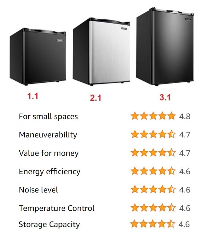 euhomy mini freezer 2021 reviews 1.1 cu ft 2.1 cu ft 3.0 cu ft